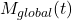 M_{global}(t)