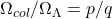 \Omega_{col}/\Omega_{\Lambda} = p/q