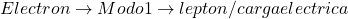 Electron \to Modo1 \to lepton / carga electrica 