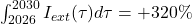 \int_{2026}^{2030} I_{ext}(\tau) d\tau = +320\%