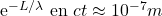 $e^{-L/\lambda}$ en $ct\approx10^{-7}m$
