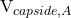 $V_{capside,A}$