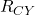 R_{CY} 
