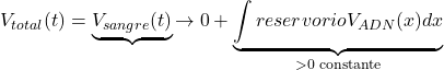 Rendered by QuickLaTeX.com $$ V_{total}(t) = \underbrace{V_{sangre}(t)}{\to 0} + \underbrace{\int{reservorio} V_{ADN}(x) dx}_{>0 \text{ constante}} $$