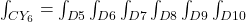 \int_{CY_6} = \int_{D5}\int_{D6}\int_{D7}\int_{D8}\int_{D9}\int_{D10}