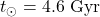 t_{\odot} = 4.6 \text{ Gyr}