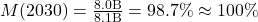 M(2030)=\frac{8.0\text{B}}{8.1\text{B}}=98.7\% \approx 100\%