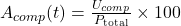 A_{comp}(t) = \frac{U_{comp}}{P_{\text{total}}}\times100