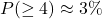 P(\ge 4) \approx 3\%
