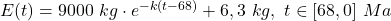  E(t) = 9000\ kg \cdot e^{-k(t-68)} + 6,3\ kg,\ t \in [68,0]\ Ma 