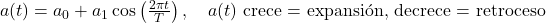 a(t) = a_0 + a_1 \cos\left(\frac{2\pi t}{T}\right), \quad a(t) \text{ crece = expansi&oacute;n, decrece = retroceso}