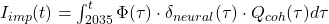 I_{imp}(t) = \int_{2035}^{t} \Phi(\tau) \cdot \delta_{neural}(\tau) \cdot Q_{coh}(\tau) d\tau