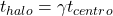 t_{halo} = \gamma t_{centro}