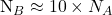 $N_B \approx 10 \times N_A$