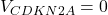 V_{CDKN2A}=0