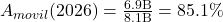 A_{movil}(2026)=\frac{6.9\text{B}}{8.1\text{B}}=85.1\%