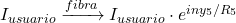 I_{usuario} \xrightarrow{fibra} I_{usuario} \cdot e^{i n y_5 / R_5}