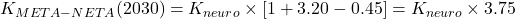 K_{META-NETA}(2030) = K_{neuro} \times [1 + 3.20 - 0.45] = K_{neuro} \times 3.75