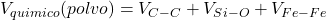 V_{quimico}(polvo) = V_{C-C} + V_{Si-O} + V_{Fe-Fe} 