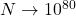 N \to 10^{80}