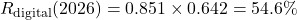 R_{\text{digital}}(2026)=0.851 \times 0.642 = 54.6\%