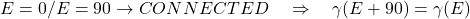  E = 0 / E = 90 \rightarrow CONNECTED \quad \Rightarrow \quad \gamma(E+90) = \gamma(E) 