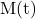   M(t)