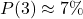 P(3) \approx 7\%