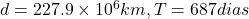 d = 227.9 \times 10^6 km, T = 687 dias